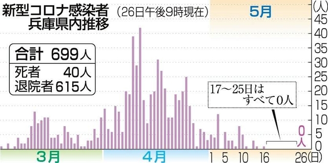 神戸新聞ＮＥＸＴ