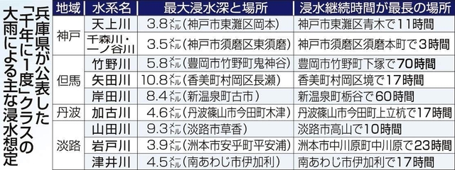 神戸新聞ＮＥＸＴ