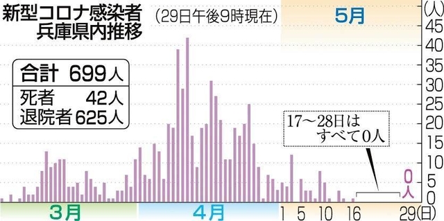神戸新聞ＮＥＸＴ