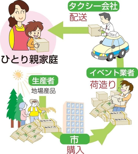 神戸新聞ＮＥＸＴ