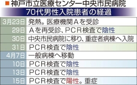 神戸新聞ＮＥＸＴ