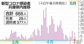 神戸新聞ＮＥＸＴ