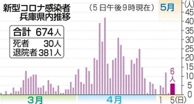 神戸新聞ＮＥＸＴ