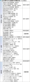 神戸新聞ＮＥＸＴ