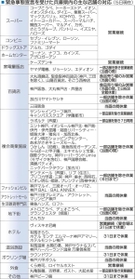 神戸新聞ＮＥＸＴ