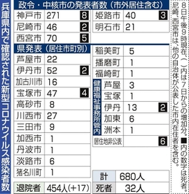 神戸新聞ＮＥＸＴ