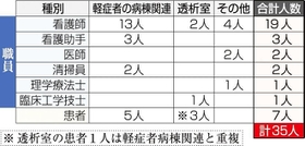 神戸新聞ＮＥＸＴ