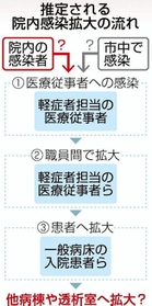神戸新聞ＮＥＸＴ