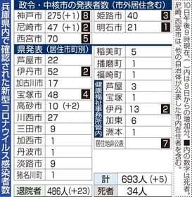 神戸新聞ＮＥＸＴ