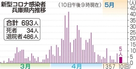 神戸新聞ＮＥＸＴ