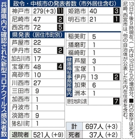 神戸新聞ＮＥＸＴ