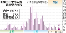 神戸新聞ＮＥＸＴ