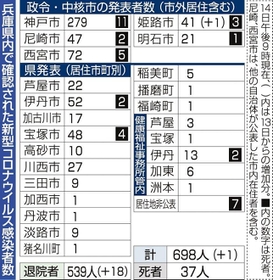 神戸新聞ＮＥＸＴ
