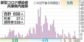 神戸新聞ＮＥＸＴ