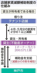 神戸新聞ＮＥＸＴ