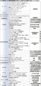 神戸新聞ＮＥＸＴ