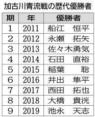 神戸新聞ＮＥＸＴ