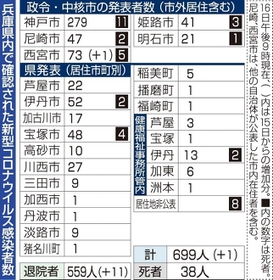 神戸新聞ＮＥＸＴ
