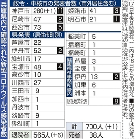 神戸新聞ＮＥＸＴ