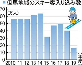 神戸新聞ＮＥＸＴ