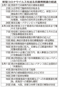 神戸新聞ＮＥＸＴ
