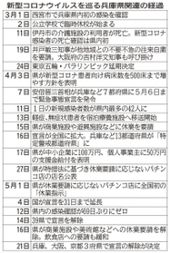 神戸新聞ＮＥＸＴ