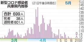神戸新聞ＮＥＸＴ