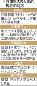 神戸新聞ＮＥＸＴ