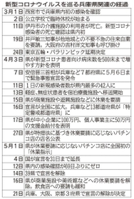 神戸新聞ＮＥＸＴ