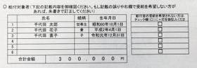総務省が自治体に示した申請書の様式。右側に「受給を希望しない」のチェック欄がある