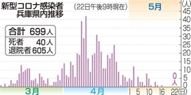 神戸新聞ＮＥＸＴ