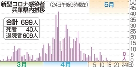 神戸新聞ＮＥＸＴ