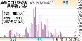 神戸新聞ＮＥＸＴ