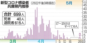 神戸新聞ＮＥＸＴ
