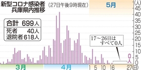神戸新聞ＮＥＸＴ
