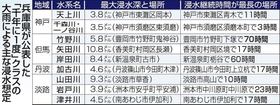 神戸新聞ＮＥＸＴ