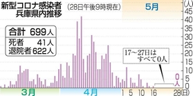 神戸新聞ＮＥＸＴ