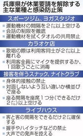 神戸新聞ＮＥＸＴ