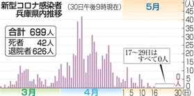 神戸新聞ＮＥＸＴ