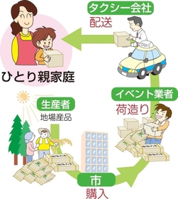 神戸新聞ＮＥＸＴ