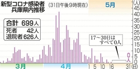 神戸新聞ＮＥＸＴ