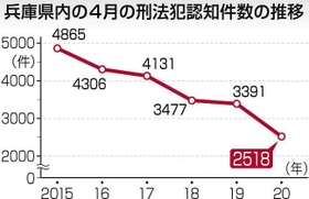 神戸新聞ＮＥＸＴ