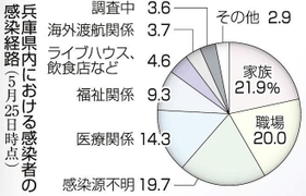 神戸新聞ＮＥＸＴ