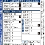 神戸新聞ＮＥＸＴ