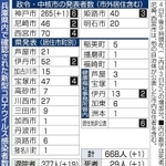 神戸新聞ＮＥＸＴ