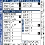 神戸新聞ＮＥＸＴ