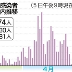 神戸新聞ＮＥＸＴ