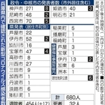 神戸新聞ＮＥＸＴ
