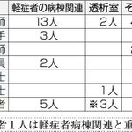 神戸新聞ＮＥＸＴ