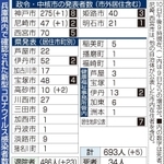 神戸新聞ＮＥＸＴ